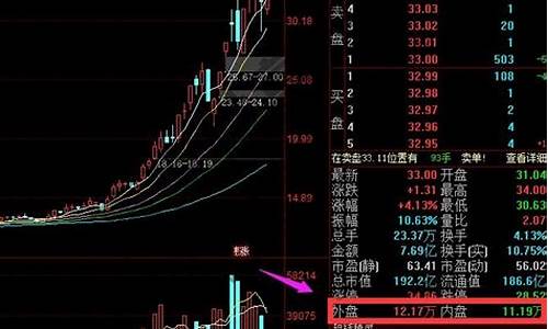 期货内盘大于外盘(期货内盘大于外盘却上涨)_https://www.luoxuangg888.com_科创板_第1张