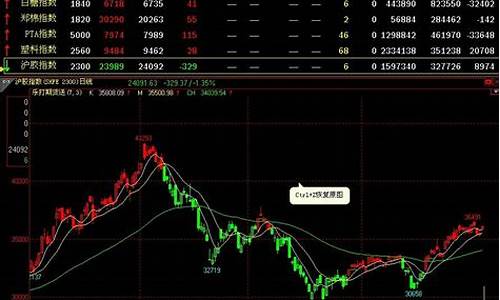 打有期货(打期货是什么)_https://www.luoxuangg888.com_科创板_第1张