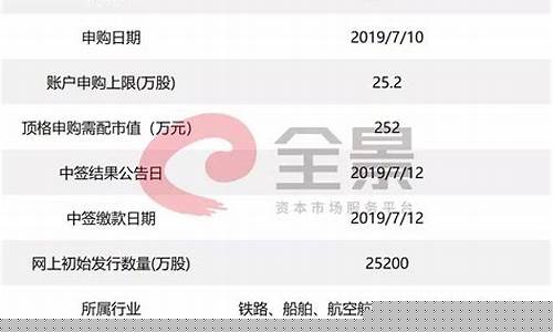 科创板申购单位对应市值(科创板每个申购对应价值是)_https://www.luoxuangg888.com_上交所_第1张