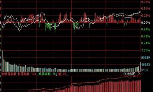 股市数据如何获取(抓取股市数据)_https://www.luoxuangg888.com_深交所_第1张