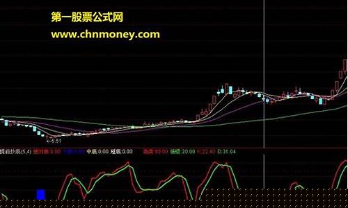 通达信的几个好用指标(通达信指标准确率排行)_https://www.luoxuangg888.com_科创板_第1张