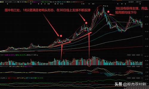 股票k线分析视频教程(股票k线视频讲解)_https://www.luoxuangg888.com_上交所_第1张