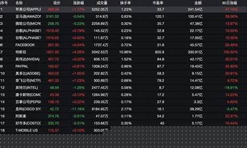美股人工智能实时行情走势(人工智能股票走势)_https://www.luoxuangg888.com_科创板_第1张
