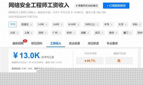 网络安全薪水一般多少(网络安全薪水一般多少知乎)_https://www.luoxuangg888.com_北交所_第1张