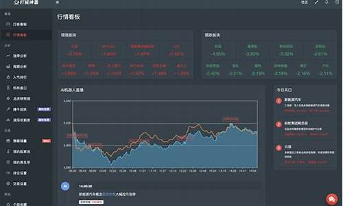 股票交易平台app排行榜(炒股用什么软件)_https://www.luoxuangg888.com_深交所_第1张