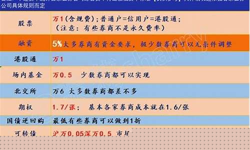 科创板买卖委托数量不小于多少股(科创板 委托数量超出允许范围)_https://www.luoxuangg888.com_北交所_第1张