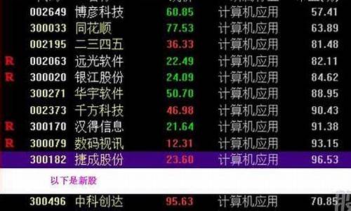 股票分类大全图表(股票分类大全图表)_https://www.luoxuangg888.com_深交所_第1张