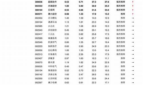 股票56个板块代码一览表图(股票56个板块一览表)_https://www.luoxuangg888.com_深交所_第1张