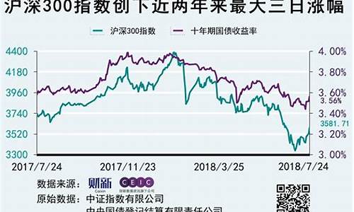 沪深300哪三百个(沪深300基金代码)_https://www.luoxuangg888.com_创业板_第1张