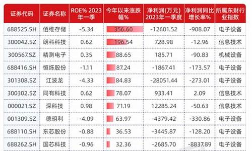 国产芯片龙头股票一览价(国产芯片概念股票龙头排名)_https://www.luoxuangg888.com_上交所_第1张