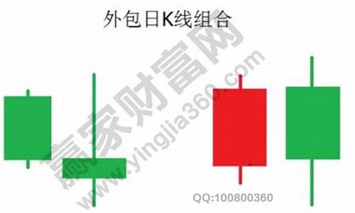 外包线k线(外包线是什么意思)_https://www.luoxuangg888.com_科创板_第1张