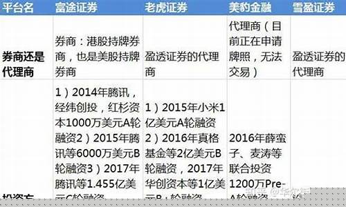 美股开户怎么开户流程(美股开户方法)_https://www.luoxuangg888.com_北交所_第1张