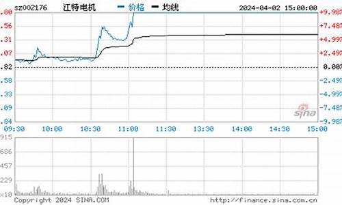 江特电机股票今日行情(江特电机股票今日行情最新)_https://www.luoxuangg888.com_深交所_第1张