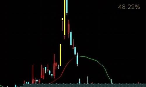 下跌时换手率高说明什么(下跌途中换手率高好还是低好)_https://www.luoxuangg888.com_北交所_第1张