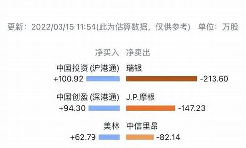 怎么投股票赚钱(想投资股票怎么投)_https://www.luoxuangg888.com_科创板_第1张