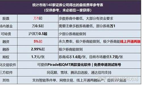 科创板交易权限开通问卷答案(科创板交易权限开通问卷答案15题)_https://www.luoxuangg888.com_科创板_第1张