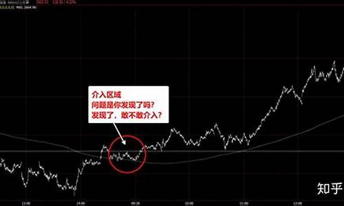 上证指数怎么买(上证指数怎么买卖)_https://www.luoxuangg888.com_创业板_第1张