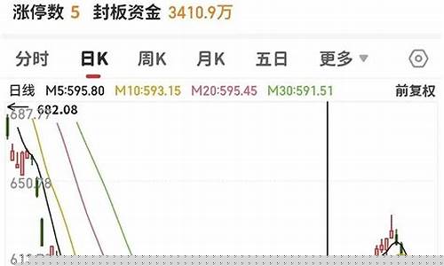 2023摘帽st股票一览表(2024已经摘帽st股票一览表)_https://www.luoxuangg888.com_科创板_第1张