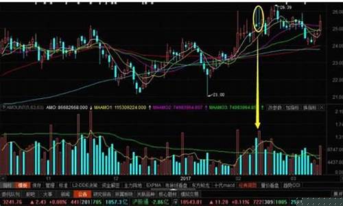 怎样看主力资金流入(怎样看主力资金流入股票)_https://www.luoxuangg888.com_上交所_第1张