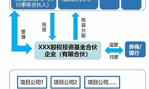 股权基金管理人能做创投吗为什么(股权基金管理人能做创投吗为什么不能做)_https://www.luoxuangg888.com_北交所_第1张