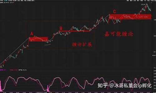 炒股的关键在仓位(炒股仓位什么意思)_https://www.luoxuangg888.com_科创板_第1张