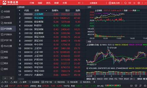 网上股票交易软件下载(新时代股票交易软件下载)_https://www.luoxuangg888.com_科创板_第1张