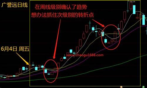 判断股票趋势的方法(判断股票趋势的方法包括)_https://www.luoxuangg888.com_创业板_第1张