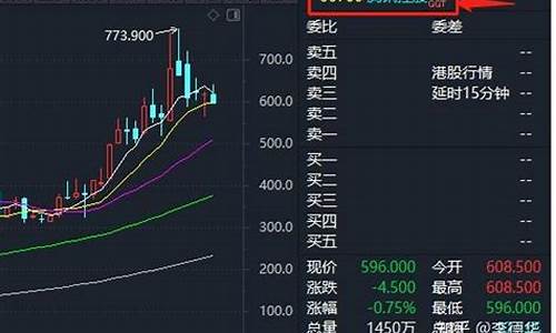 2023港股通开通测评题及答案(2023港股通开通测评题及答案方正证券)_https://www.luoxuangg888.com_科创板_第1张