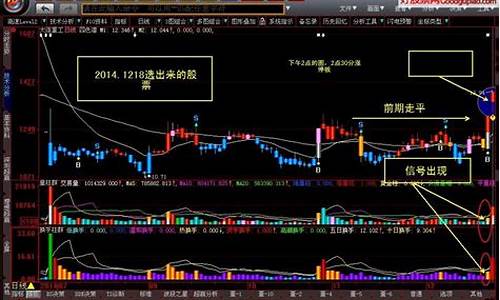 倍量柱7种买入图解视频讲解(股票倍量柱指标源码)_https://www.luoxuangg888.com_深交所_第1张