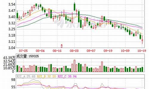 大众公用股票跌了6年了(大众公用股票怎么样)_https://www.luoxuangg888.com_创业板_第1张