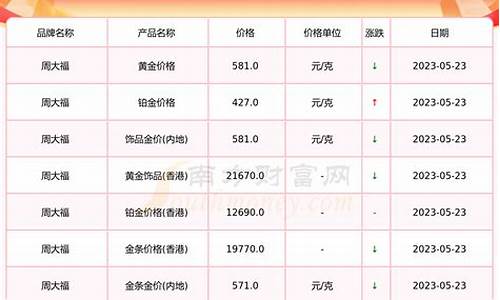 今日黄金首饰大盘金价(今日黄金首饰大盘金价多少)_https://www.luoxuangg888.com_北交所_第1张