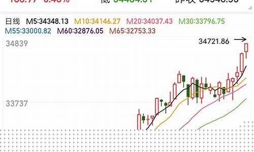 美股今日行情道琼斯纳斯达克指数(美股道琼斯和纳斯达克指数)_https://www.luoxuangg888.com_深交所_第1张