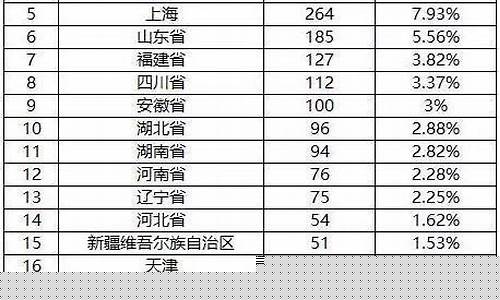 福建省a股上市公司名单(福建省a股上市公司名单公布)_https://www.luoxuangg888.com_北交所_第1张