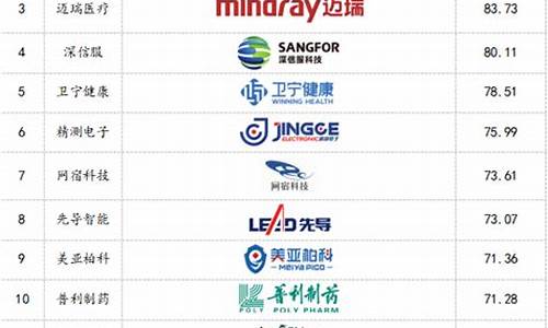 创业板50强名单(创业板价值五十强名单)_https://www.luoxuangg888.com_科创板_第1张