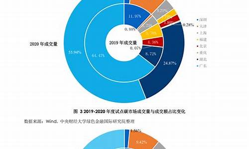 全国碳排放权交易市场(中国碳排放交易网平台)_https://www.luoxuangg888.com_深交所_第1张
