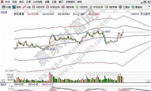 股市医疗板块最新消息(股票医疗行情怎么样)_https://www.luoxuangg888.com_创业板_第1张