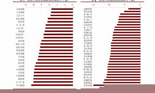 中国证券市场大全(国内证券交易市场)_https://www.luoxuangg888.com_科创板_第1张