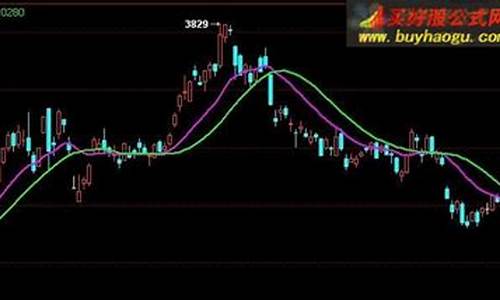 做期货用什么指标(做期货用哪个技术指标比较好)_创业板_第1张_财经网 做期货用什么指标(做期货用哪个技术指标比较好)_https://www.luoxuangg888.com_创业板_第1张