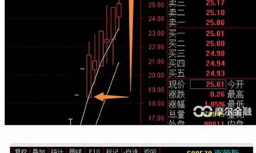 最强风口是哪个炒股软件(最强股票)_https://www.luoxuangg888.com_上交所_第1张