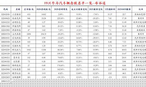 华为概念股十大名单(与华为有关的龙头股票)_https://www.luoxuangg888.com_创业板_第1张