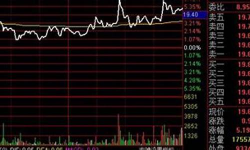 学炒股(学炒股必读书籍)_https://www.luoxuangg888.com_深交所_第1张