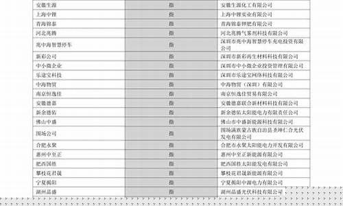 兆新股份2023年目标价(兆新股份前景如何)_https://www.luoxuangg888.com_北交所_第1张