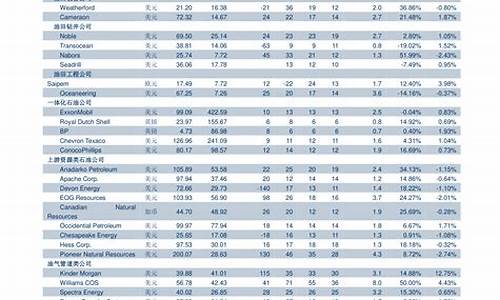 十大稀有金属股票排名(稀有金属股票龙头排名)_深交所_第1张_财经网 十大稀有金属股票排名(稀有金属股票龙头排名)_https://www.luoxuangg888.com_深交所_第1张