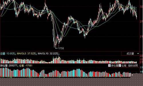 期货的买量与卖量(期货买卖数量)_https://www.luoxuangg888.com_北交所_第1张