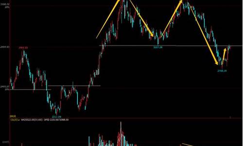 a股板块分析(a股各大板块占比)_创业板_第1张_财经网 a股板块分析(a股各大板块占比)_https://www.luoxuangg888.com_创业板_第1张