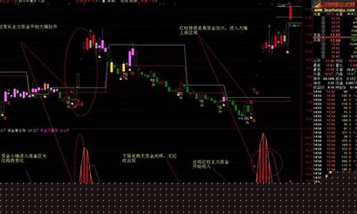 期货 增仓(期货增仓下跌是什么意思)_https://www.luoxuangg888.com_科创板_第1张
