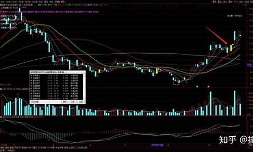股票超短线暴利方法(股票超短线交易技巧)_https://www.luoxuangg888.com_科创板_第1张