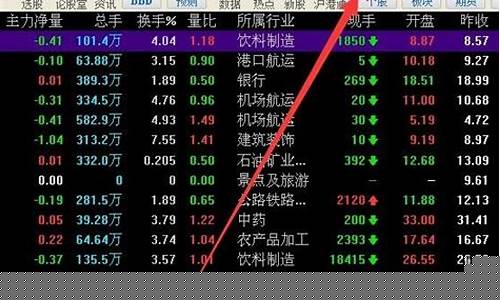 同花顺板块指数在哪里看(同花顺板块指数怎么看)_https://www.luoxuangg888.com_上交所_第1张