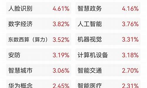 2023十倍妖股即将引爆(未来三年十倍牛股)_https://www.luoxuangg888.com_深交所_第1张