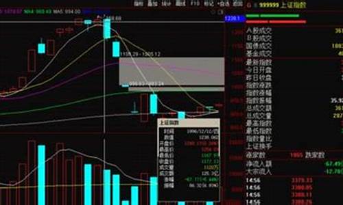 股指期货详细玩法(沪深300股指期权一手多少钱)_https://www.luoxuangg888.com_北交所_第1张